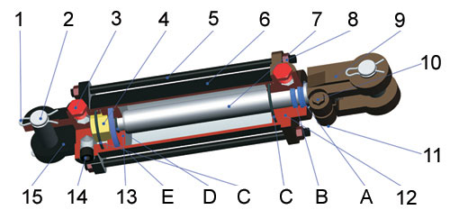 Tie rod cylinder definition